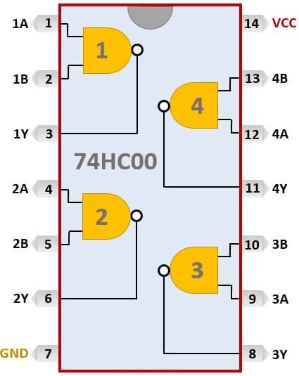 74hc00 nand pin yapısı