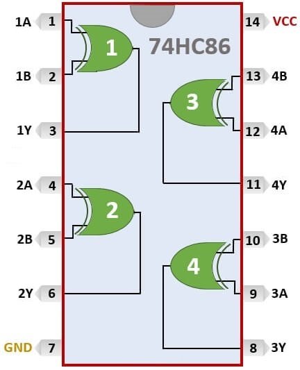 74hc86 pin yapısı